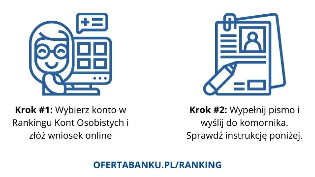 IMG Konto Socjalne PKO BP Bank Polski