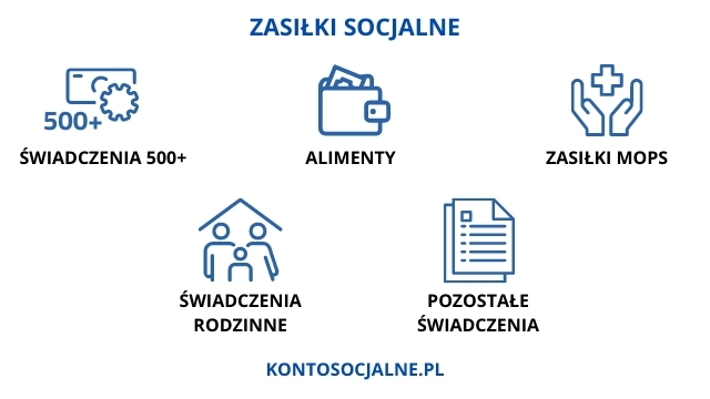 Obrazek Konto Socjalne PKO BP Bank Polski